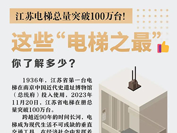 年代之“最”、速度之“最”...江蘇“電梯之最”盤點來了~